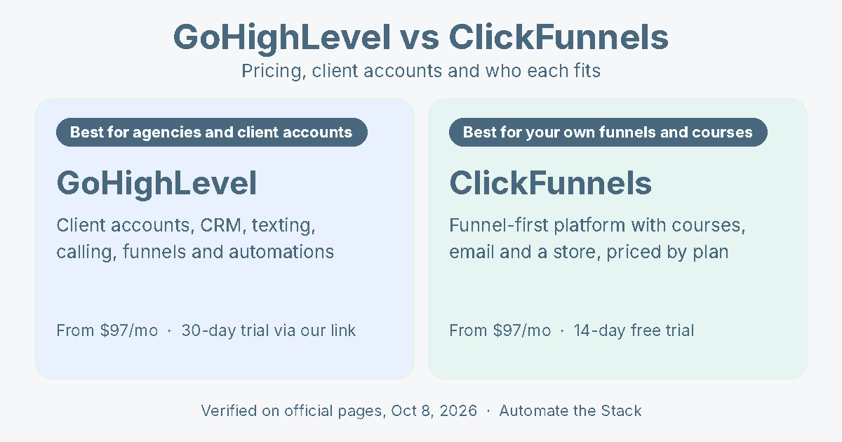 GoHighLevel vs ClickFunnels comparison: pricing and who each fits
